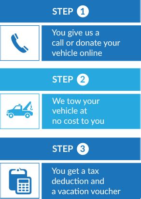 donate a car 2 charity|Iba pa.
